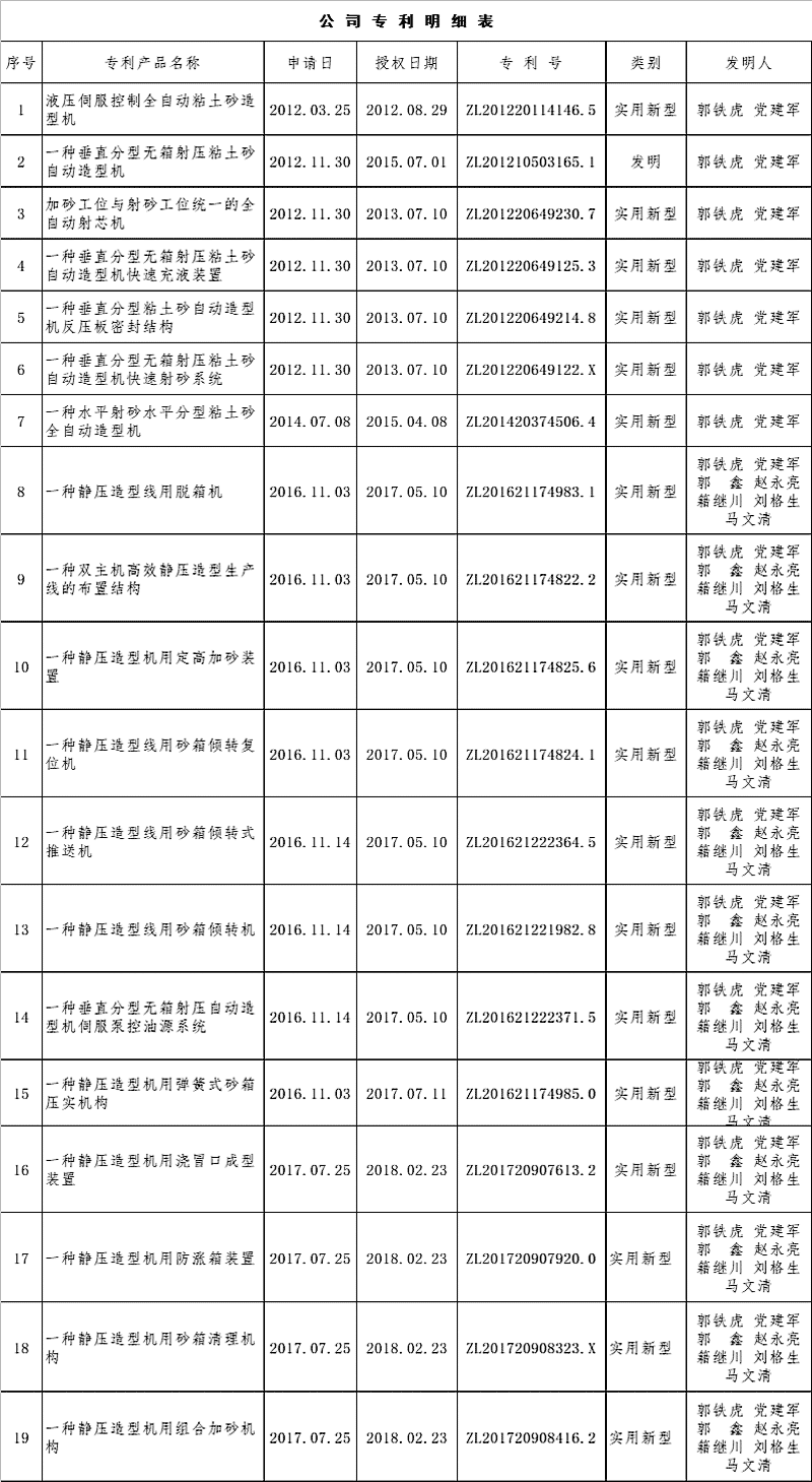 科研成果-专利证书明细表.png
